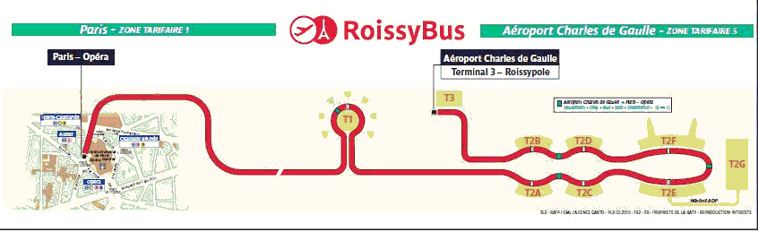 Roissy-Bus-Route